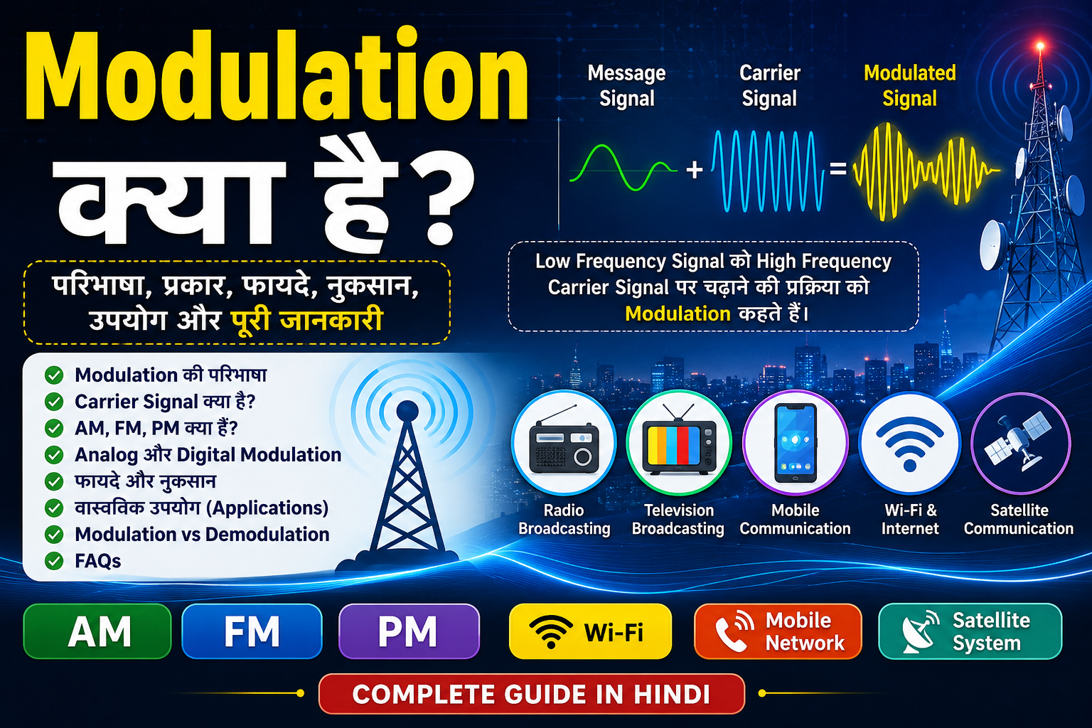 Modulation क्या है? (What is Modulation in Hindi)