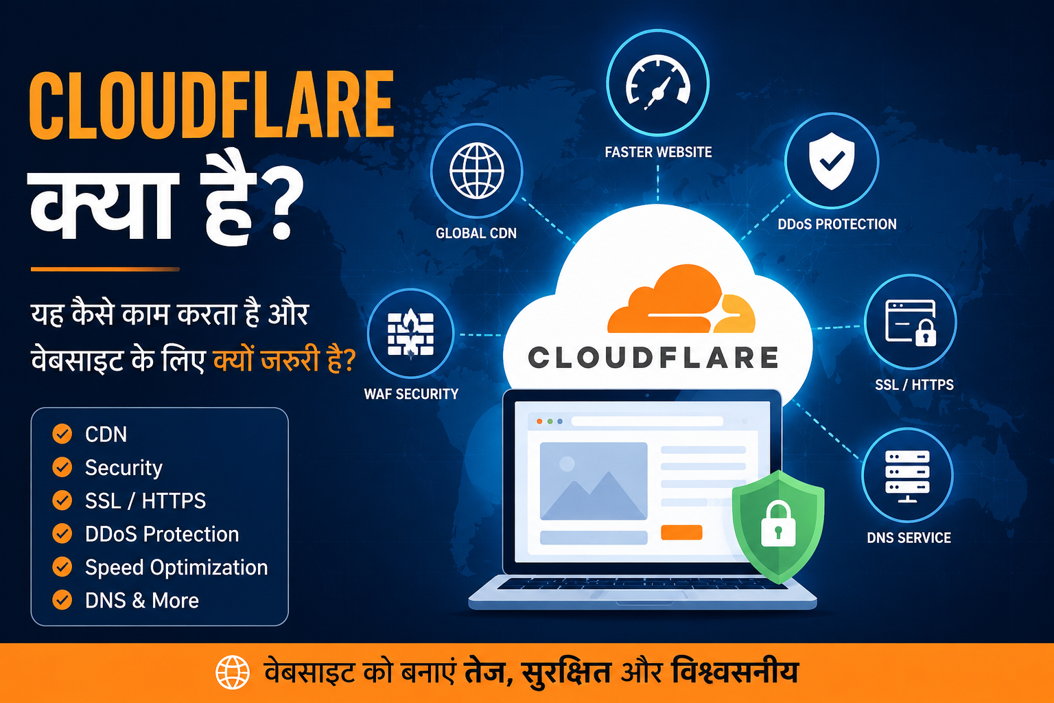 Cloudflare क्या है? यह कैसे काम करता है और वेबसाइट के लिए क्यों जरूरी है? (2026)